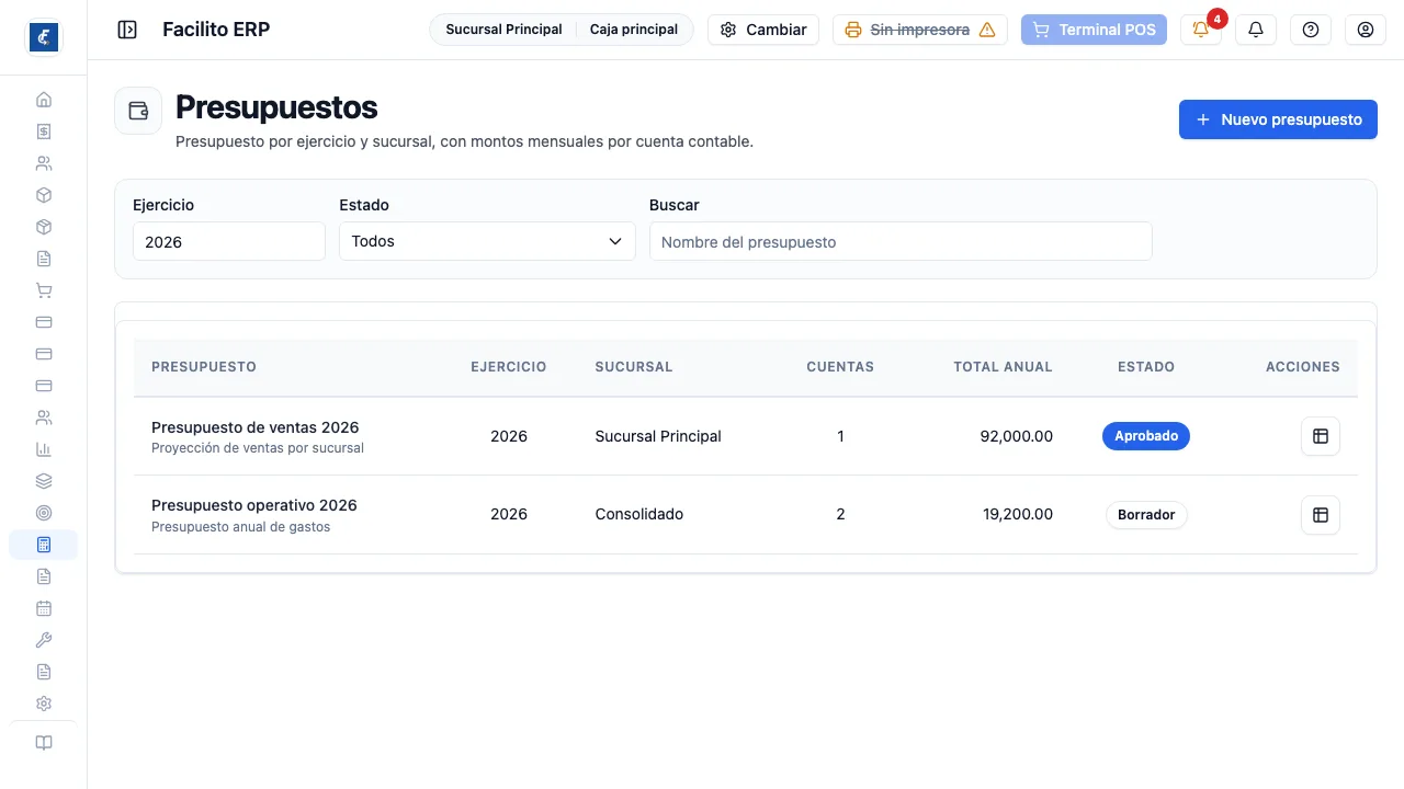 El listado de presupuestos, con su ejercicio, sucursal, total anual y estado.