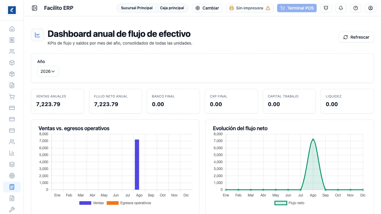 Los seis indicadores del año y el selector de año, con las gráficas debajo.