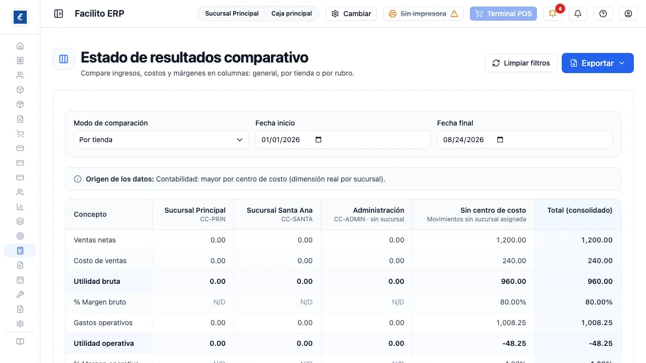 El estado de resultados en columnas, con el selector de modo de comparación arriba.
