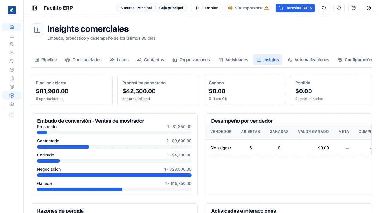 El tablero comercial, con el embudo, el desempeño por vendedor y las razones de pérdida.