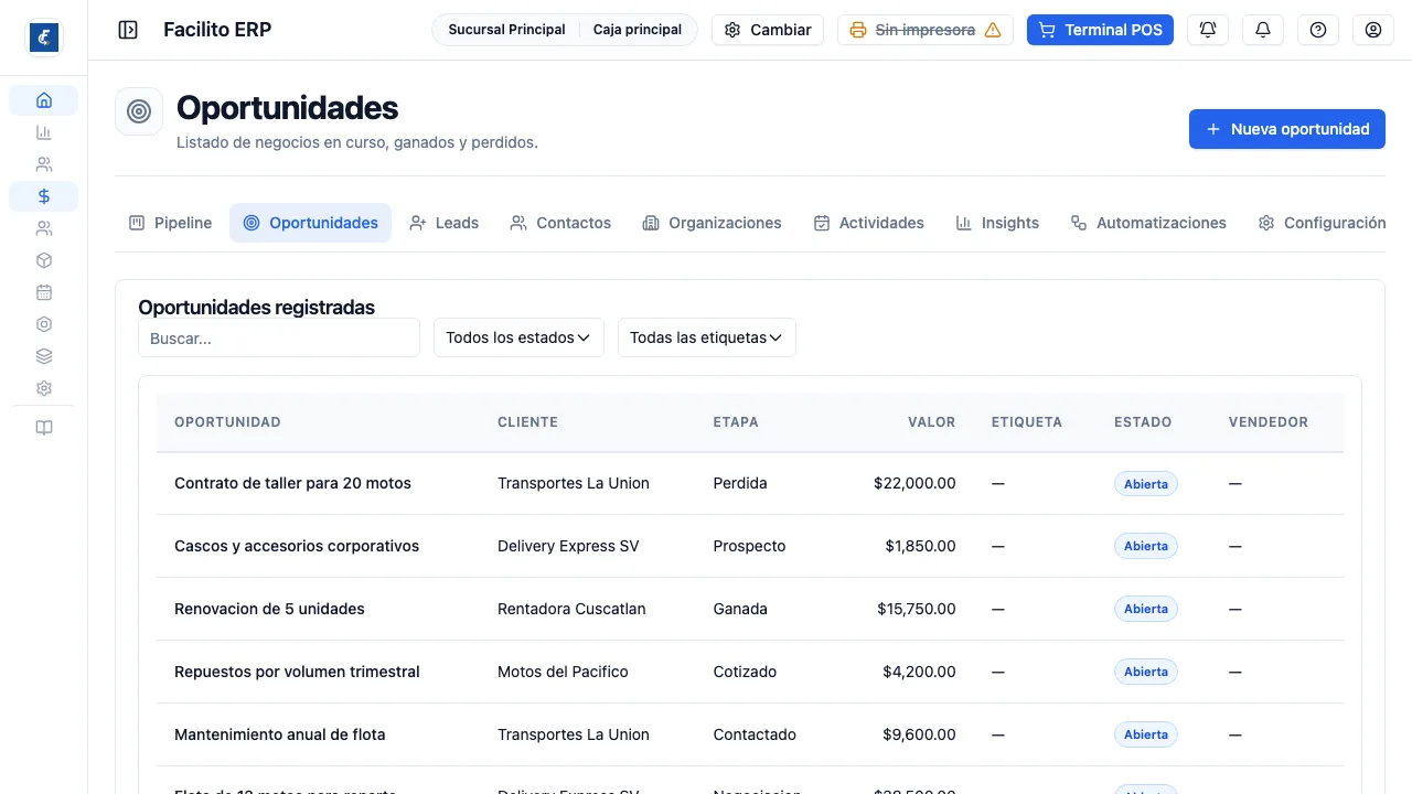 La lista de oportunidades abiertas, ganadas y perdidas, de 20 en 20.