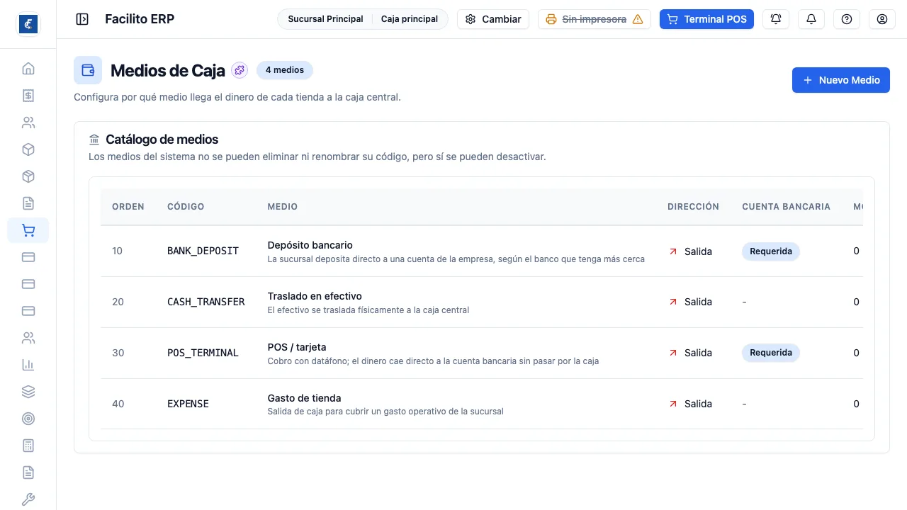 El catálogo, con la dirección de cada medio y cuántos movimientos lo usaron.