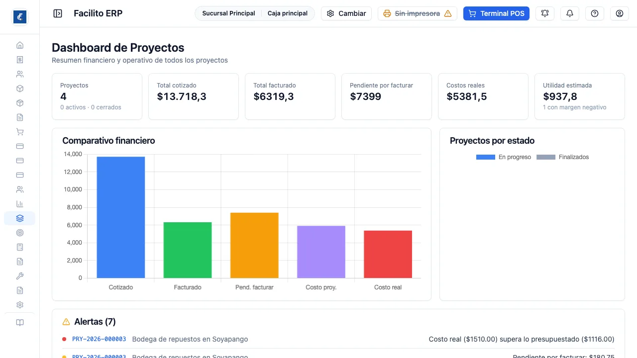 El tablero, con los totales, el comparativo financiero y las alertas.