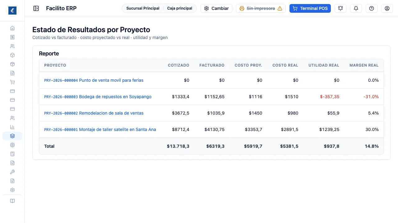 Una fila por proyecto y la fila de totales al pie.