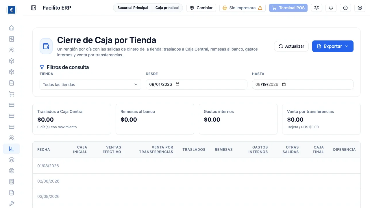 Las tarjetas del período arriba y, abajo, un renglón por día con la fila de totales.