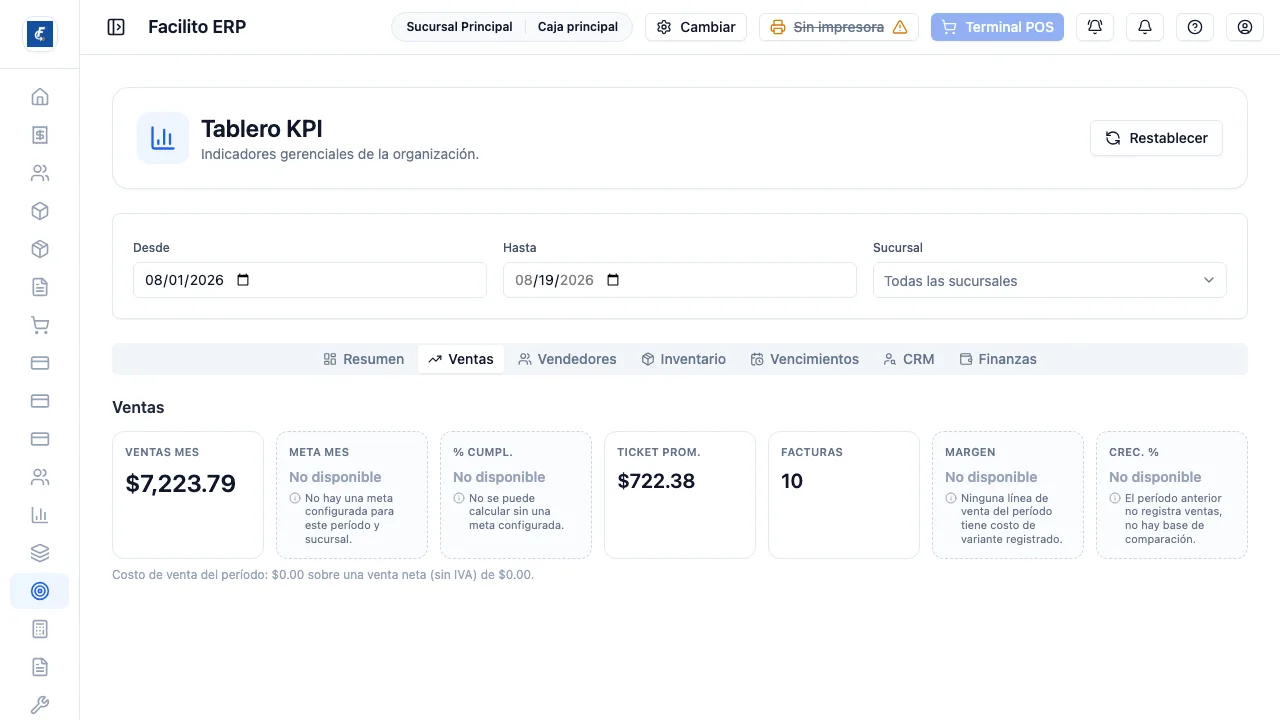 La pestaña de ventas, con la meta, el cumplimiento, el ticket promedio y el margen.