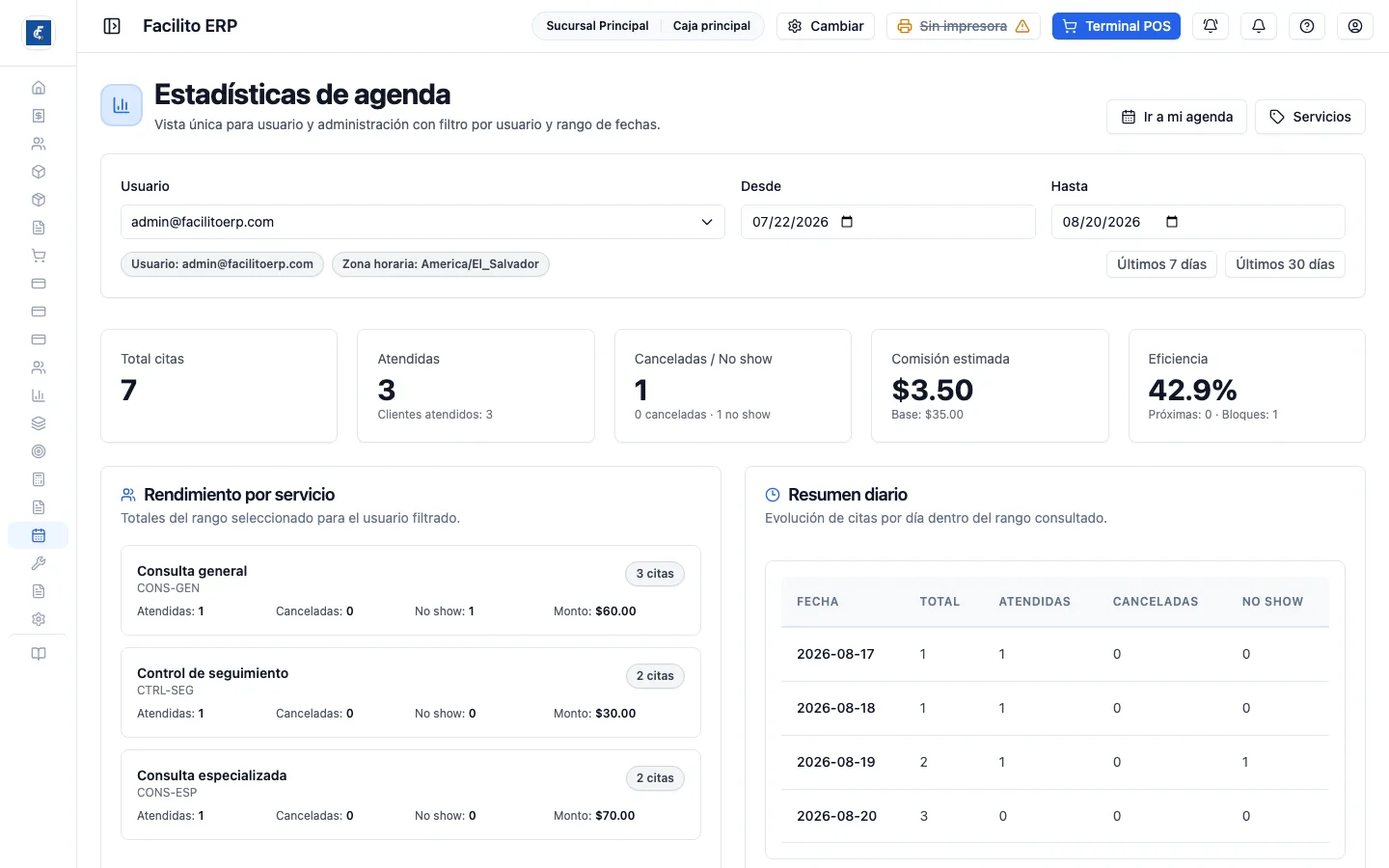 Las estadísticas de la agenda, con el cumplimiento del período.